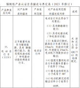 2）《侵害消费者权益行为惩罚法子》第十二条等